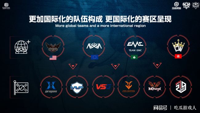 对世界排名 对世界排名