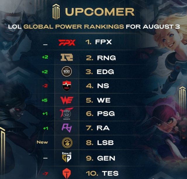 持高水平竞 持高水平竞