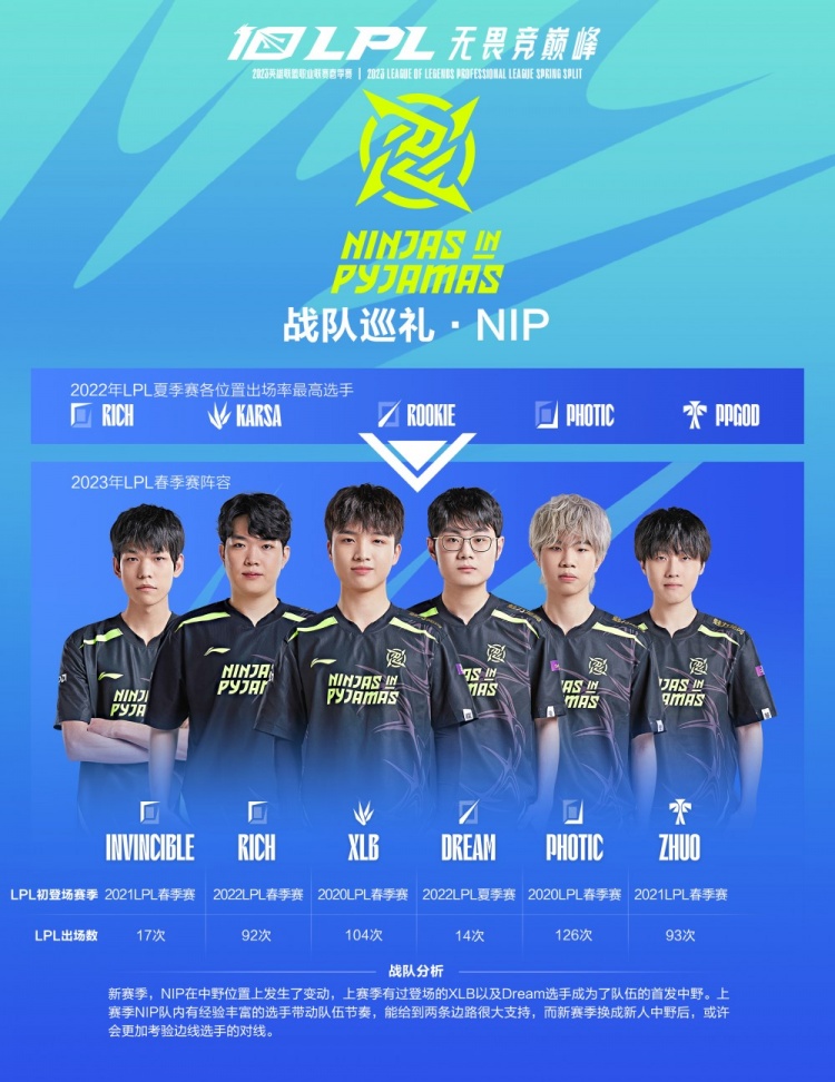 何在不同的 何在不同的