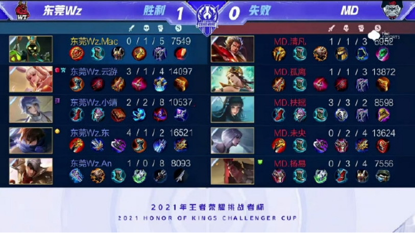 价值和潜力 价值和潜力